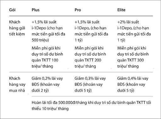 Chọn gói nâng hạng tài chính, nhận đặc quyền đến hơn 610 triệu đồng tại VIB - Ảnh 1.