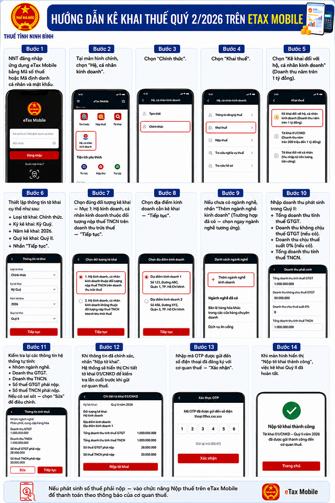 Cơ quan thuế có thông báo quan trọng đến người dùng ứng dụng eTax Mobile - Ảnh 2.
