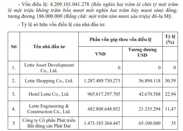 Chủ tịch Phát Đạt đăng ký mua 20 triệu cổ phiếu PDR - Ảnh 2.