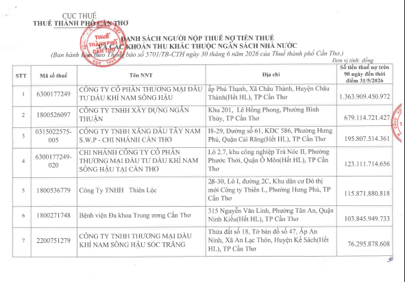 Cơ quan thuế thông báo: 722 người nộp thuế sau cần liên hệ ngay cơ quan thuế - Ảnh 1.