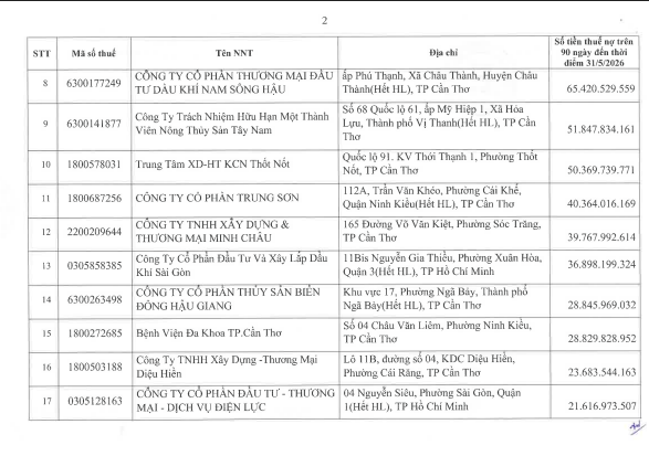 Cơ quan thuế thông báo: 722 người nộp thuế sau cần liên hệ ngay cơ quan thuế - Ảnh 2.