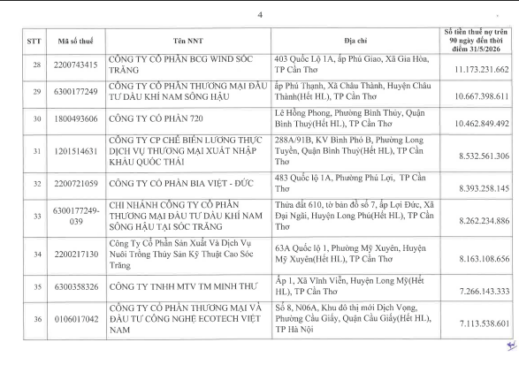 Cơ quan thuế thông báo: 722 người nộp thuế sau cần liên hệ ngay cơ quan thuế - Ảnh 4.