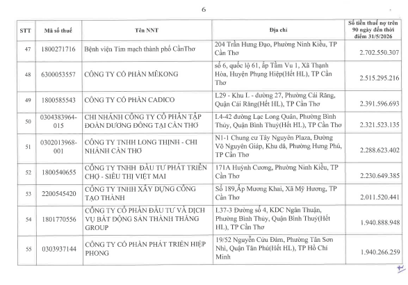 Cơ quan thuế thông báo: 722 người nộp thuế sau cần liên hệ ngay cơ quan thuế - Ảnh 5.