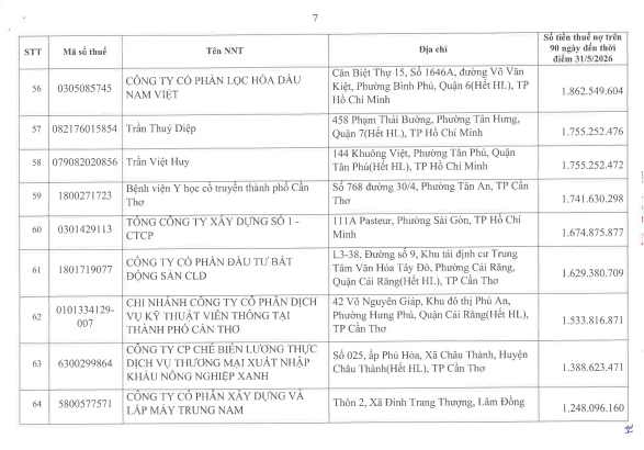 Cơ quan thuế thông báo: 722 người nộp thuế sau cần liên hệ ngay cơ quan thuế - Ảnh 6.