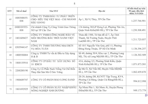 Cơ quan thuế thông báo: 722 người nộp thuế sau cần liên hệ ngay cơ quan thuế - Ảnh 7.