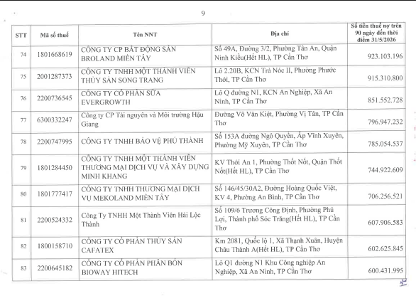 Cơ quan thuế thông báo: 722 người nộp thuế sau cần liên hệ ngay cơ quan thuế - Ảnh 8.