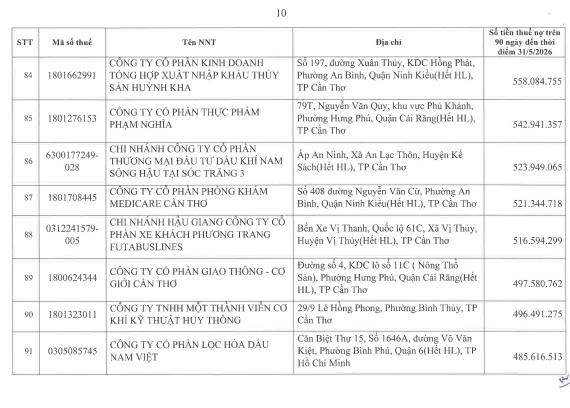 Cơ quan thuế thông báo: 722 người nộp thuế sau cần liên hệ ngay cơ quan thuế - Ảnh 9.