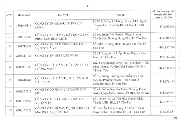 Cơ quan thuế thông báo: 722 người nộp thuế sau cần liên hệ ngay cơ quan thuế - Ảnh 10.
