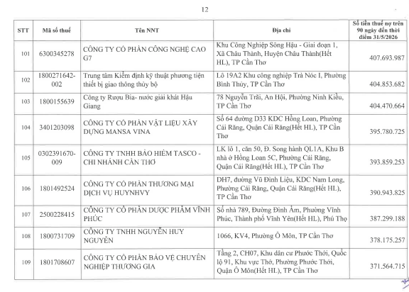 Cơ quan thuế thông báo: 722 người nộp thuế sau cần liên hệ ngay cơ quan thuế - Ảnh 11.
