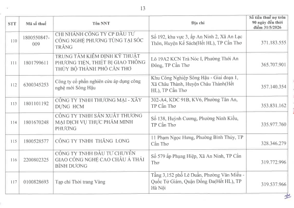 Cơ quan thuế thông báo: 722 người nộp thuế sau cần liên hệ ngay cơ quan thuế - Ảnh 12.