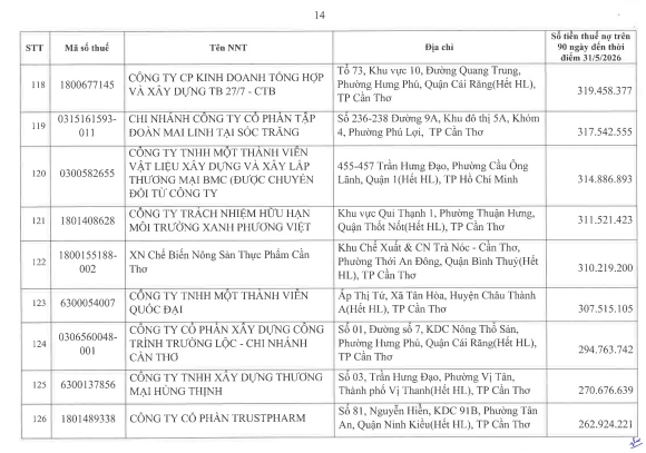 Cơ quan thuế thông báo: 722 người nộp thuế sau cần liên hệ ngay cơ quan thuế - Ảnh 13.