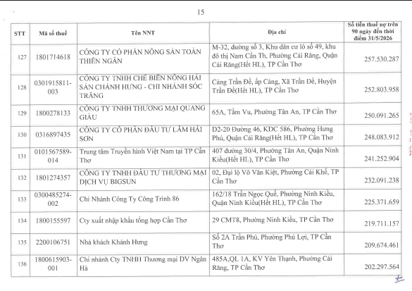 Cơ quan thuế thông báo: 722 người nộp thuế sau cần liên hệ ngay cơ quan thuế - Ảnh 14.