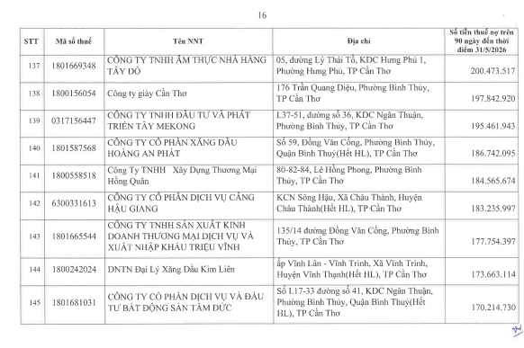 Cơ quan thuế thông báo: 722 người nộp thuế sau cần liên hệ ngay cơ quan thuế - Ảnh 15.