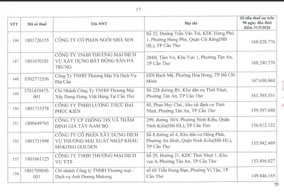 Cơ quan thuế thông báo: 722 người nộp thuế sau cần liên hệ ngay cơ quan thuế - Ảnh 16.