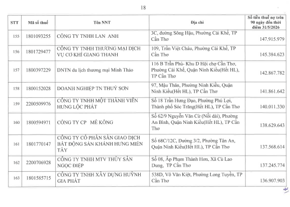 Cơ quan thuế thông báo: 722 người nộp thuế sau cần liên hệ ngay cơ quan thuế - Ảnh 17.