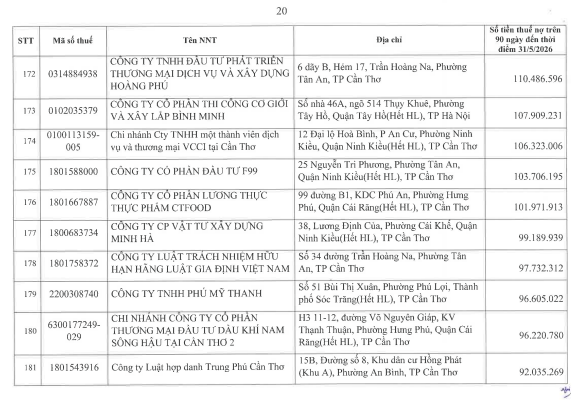 Cơ quan thuế thông báo: 722 người nộp thuế sau cần liên hệ ngay cơ quan thuế - Ảnh 19.
