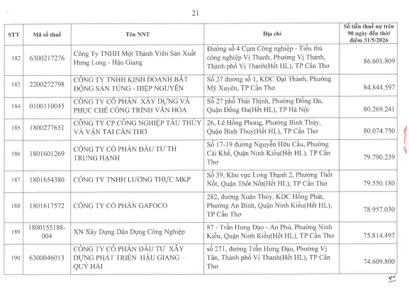 Cơ quan thuế thông báo: 722 người nộp thuế sau cần liên hệ ngay cơ quan thuế - Ảnh 20.