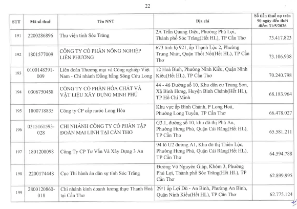Cơ quan thuế thông báo: 722 người nộp thuế sau cần liên hệ ngay cơ quan thuế - Ảnh 21.