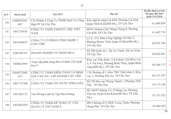Cơ quan thuế thông báo: 722 người nộp thuế sau cần liên hệ ngay cơ quan thuế - Ảnh 22.