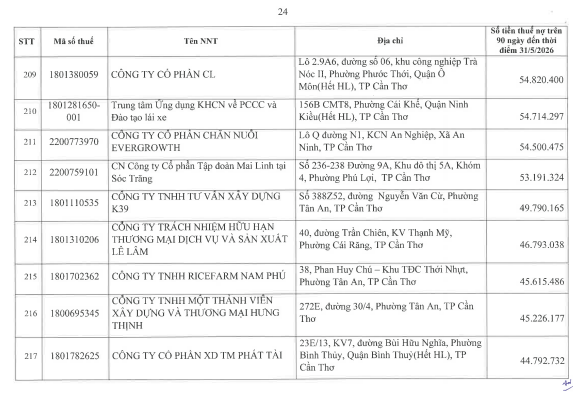 Cơ quan thuế thông báo: 722 người nộp thuế sau cần liên hệ ngay cơ quan thuế - Ảnh 23.