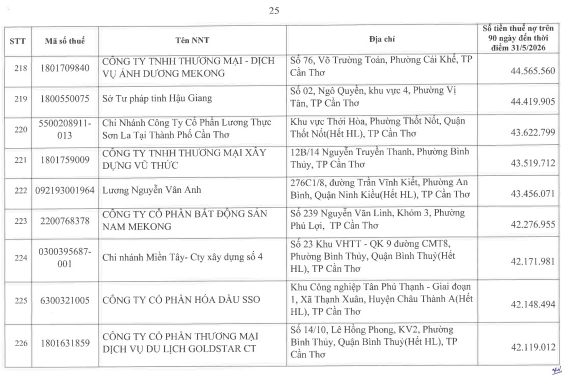 Cơ quan thuế thông báo: 722 người nộp thuế sau cần liên hệ ngay cơ quan thuế - Ảnh 24.