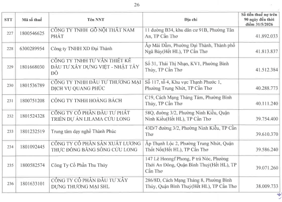 Cơ quan thuế thông báo: 722 người nộp thuế sau cần liên hệ ngay cơ quan thuế - Ảnh 25.