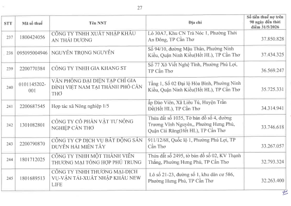 Cơ quan thuế thông báo: 722 người nộp thuế sau cần liên hệ ngay cơ quan thuế - Ảnh 26.
