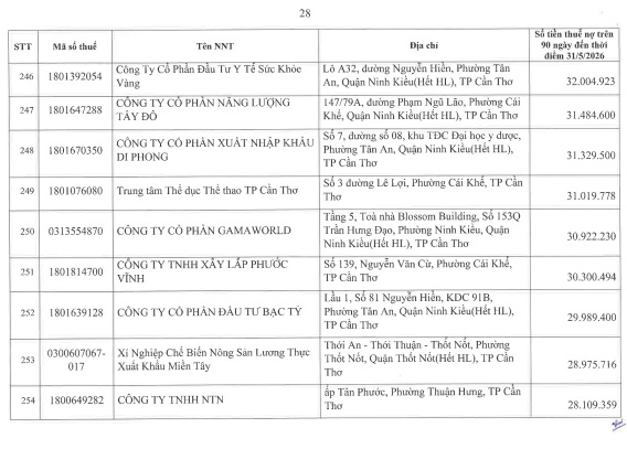 Cơ quan thuế thông báo: 722 người nộp thuế sau cần liên hệ ngay cơ quan thuế - Ảnh 27.