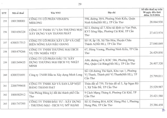 Cơ quan thuế thông báo: 722 người nộp thuế sau cần liên hệ ngay cơ quan thuế - Ảnh 28.