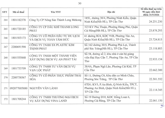 Cơ quan thuế thông báo: 722 người nộp thuế sau cần liên hệ ngay cơ quan thuế - Ảnh 29.
