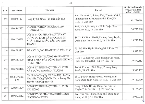 Cơ quan thuế thông báo: 722 người nộp thuế sau cần liên hệ ngay cơ quan thuế - Ảnh 30.