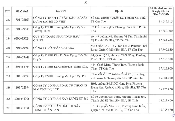 Cơ quan thuế thông báo: 722 người nộp thuế sau cần liên hệ ngay cơ quan thuế - Ảnh 31.