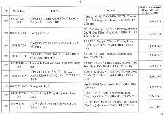 Cơ quan thuế thông báo: 722 người nộp thuế sau cần liên hệ ngay cơ quan thuế - Ảnh 32.