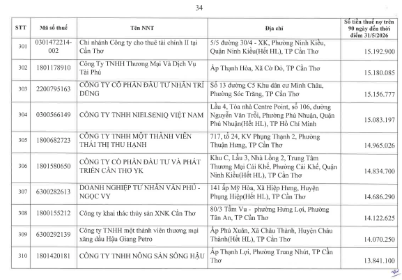 Cơ quan thuế thông báo: 722 người nộp thuế sau cần liên hệ ngay cơ quan thuế - Ảnh 33.
