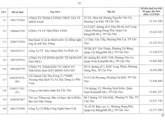 Cơ quan thuế thông báo: 722 người nộp thuế sau cần liên hệ ngay cơ quan thuế - Ảnh 34.