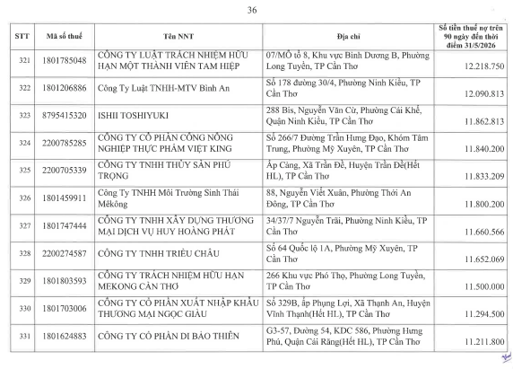 Cơ quan thuế thông báo: 722 người nộp thuế sau cần liên hệ ngay cơ quan thuế - Ảnh 35.