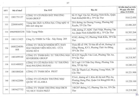Cơ quan thuế thông báo: 722 người nộp thuế sau cần liên hệ ngay cơ quan thuế - Ảnh 36.
