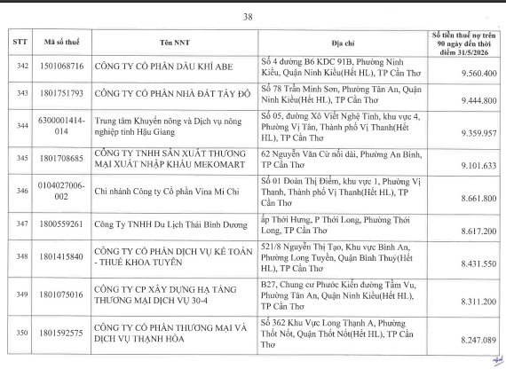 Cơ quan thuế thông báo: 722 người nộp thuế sau cần liên hệ ngay cơ quan thuế - Ảnh 37.