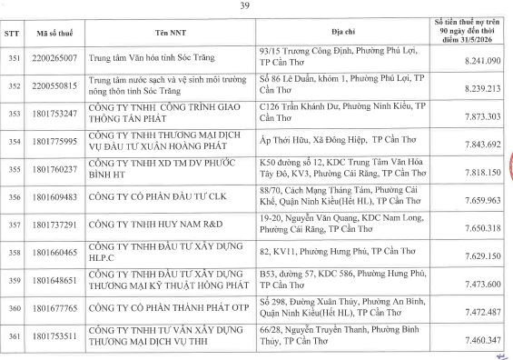 Cơ quan thuế thông báo: 722 người nộp thuế sau cần liên hệ ngay cơ quan thuế - Ảnh 38.