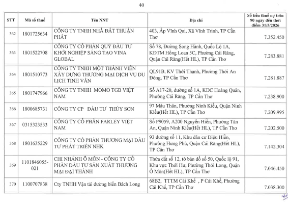 Cơ quan thuế thông báo: 722 người nộp thuế sau cần liên hệ ngay cơ quan thuế - Ảnh 39.