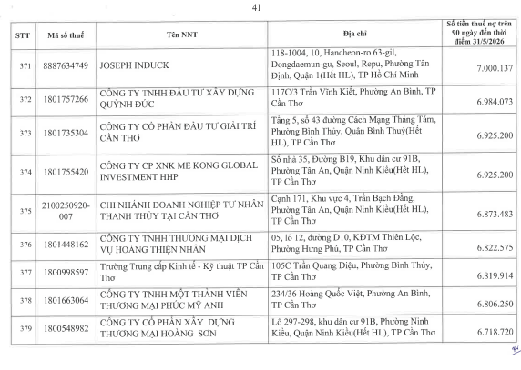 Cơ quan thuế thông báo: 722 người nộp thuế sau cần liên hệ ngay cơ quan thuế - Ảnh 40.