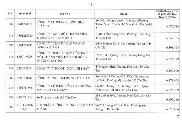 Cơ quan thuế thông báo: 722 người nộp thuế sau cần liên hệ ngay cơ quan thuế - Ảnh 41.