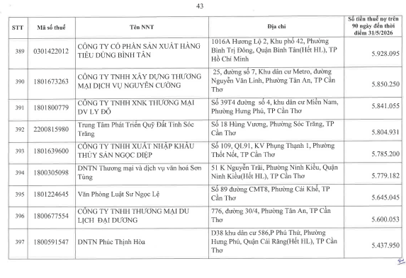 Cơ quan thuế thông báo: 722 người nộp thuế sau cần liên hệ ngay cơ quan thuế - Ảnh 42.