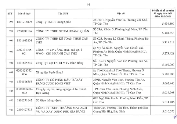 Cơ quan thuế thông báo: 722 người nộp thuế sau cần liên hệ ngay cơ quan thuế - Ảnh 43.