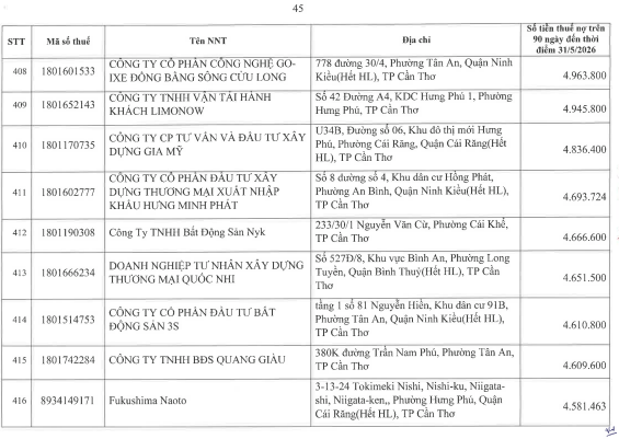 Cơ quan thuế thông báo: 722 người nộp thuế sau cần liên hệ ngay cơ quan thuế - Ảnh 44.