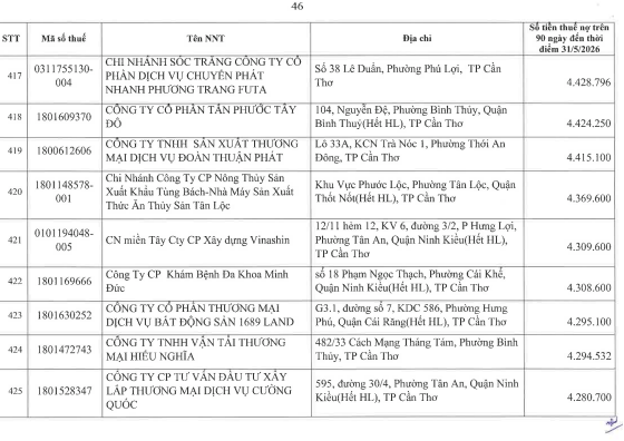 Cơ quan thuế thông báo: 722 người nộp thuế sau cần liên hệ ngay cơ quan thuế - Ảnh 45.