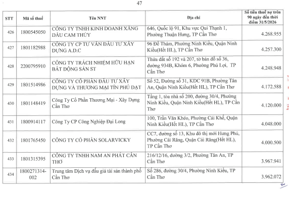 Cơ quan thuế thông báo: 722 người nộp thuế sau cần liên hệ ngay cơ quan thuế - Ảnh 46.