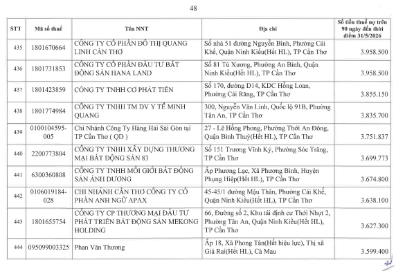Cơ quan thuế thông báo: 722 người nộp thuế sau cần liên hệ ngay cơ quan thuế - Ảnh 47.