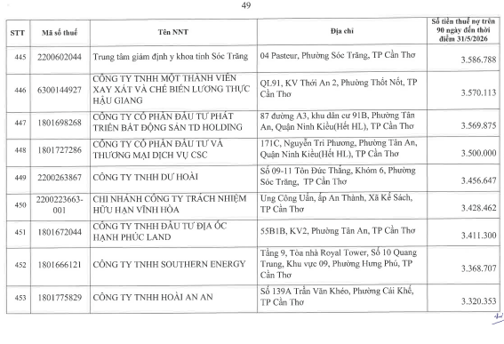 Cơ quan thuế thông báo: 722 người nộp thuế sau cần liên hệ ngay cơ quan thuế - Ảnh 48.