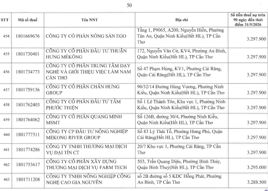Cơ quan thuế thông báo: 722 người nộp thuế sau cần liên hệ ngay cơ quan thuế - Ảnh 49.